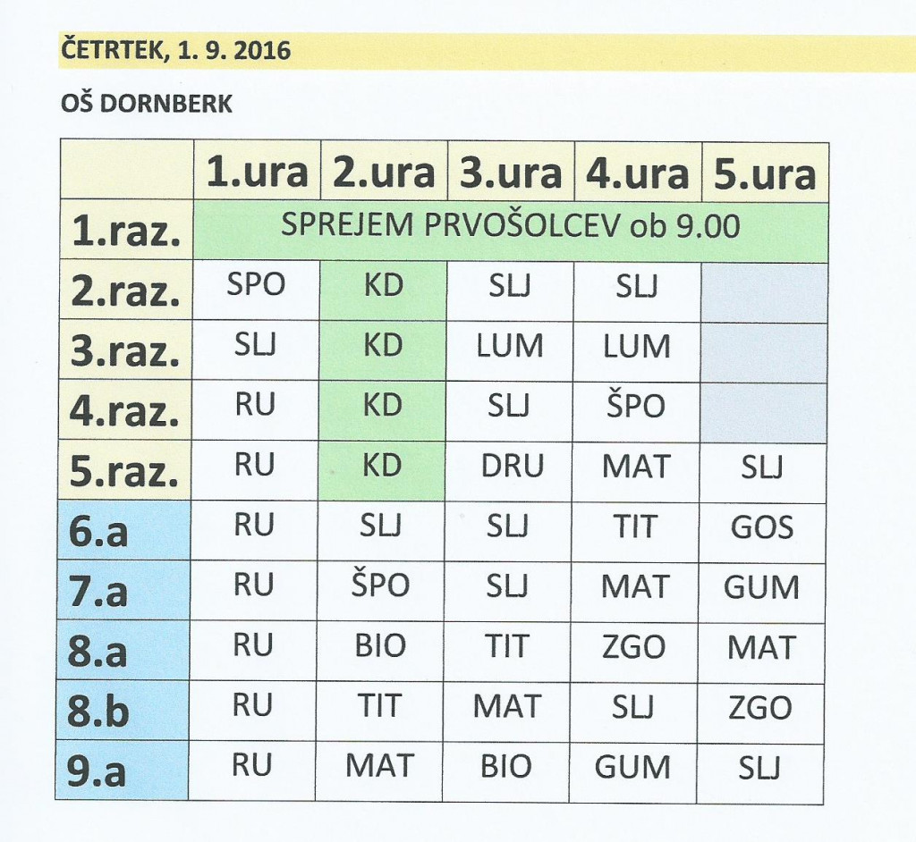 MŠ 1.9.